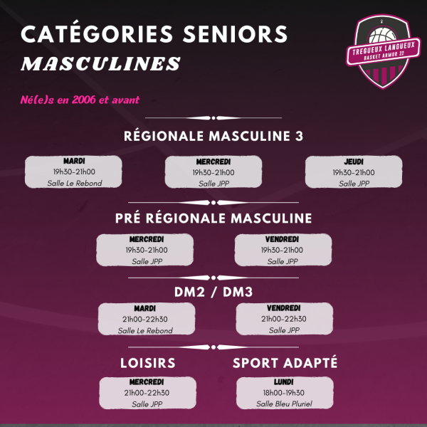 Seniors masculins